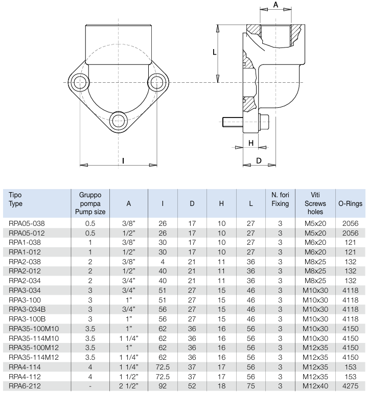rpa фланцы rpa фланцы