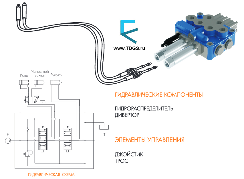 гидравлика переднего ковша_02 гидравлика переднего ковша_02