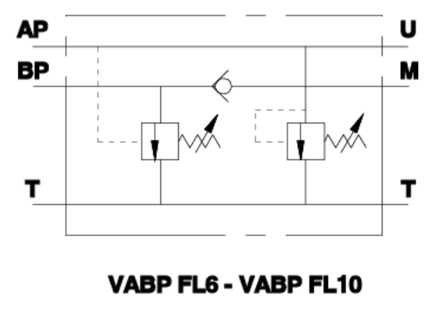 Схема VABP FL