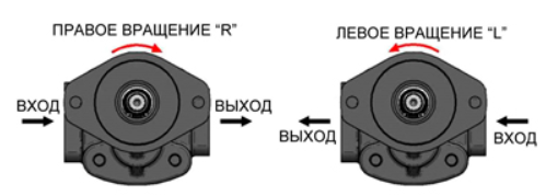 Направление вращения