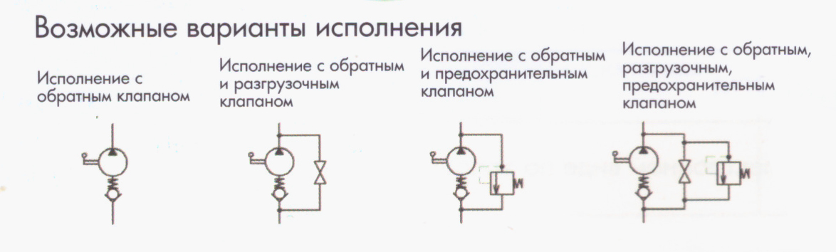 Исполнения РМ70