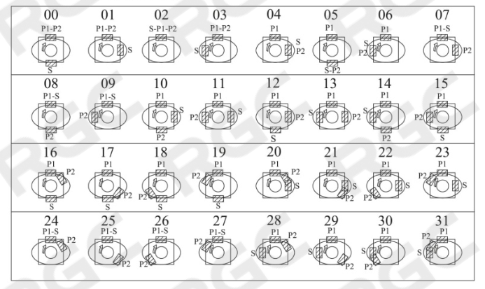 порты kt6gcc
