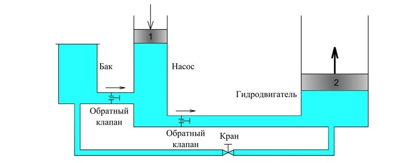 гидравлическая система